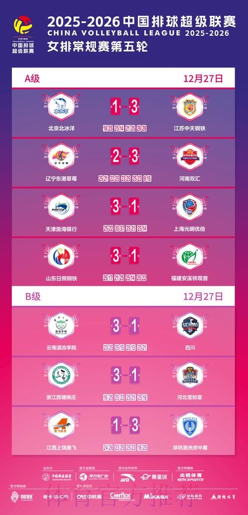 2019-2020五超联赛第十五轮综述 2019-2020五超联赛第十五轮综述